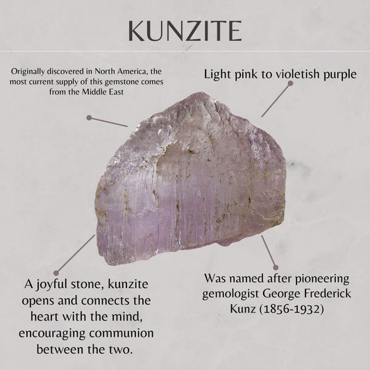 the meaning of Kunzite gemstone